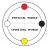 Group logo of Afrikan Spirituality
